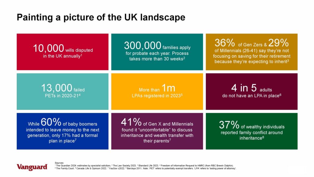 Painting a picture of the UK Landscape from Vanguard